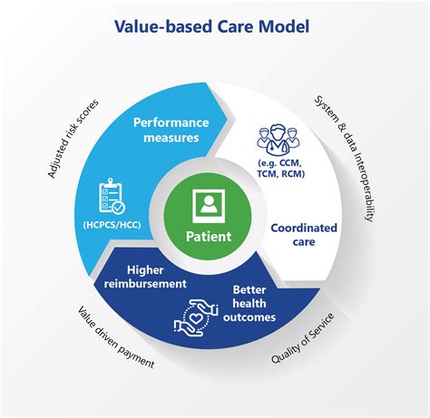 A Value Based Care Model Benefits Everyone Ace Healthcare Solutions A Value Based Care Model Benefits Everyone Ace Healthcare Solutions