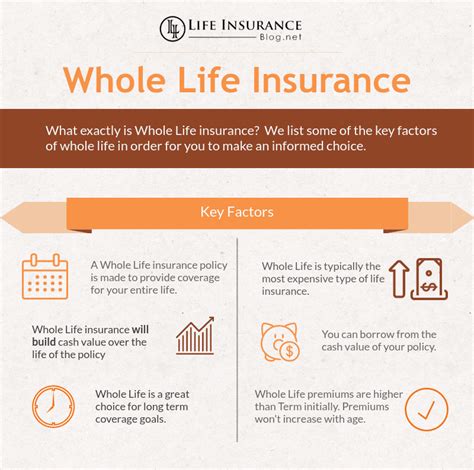 A Whole Life Insurance Policy Life Insurance A Whole Life Insurance Policy Life Insurance