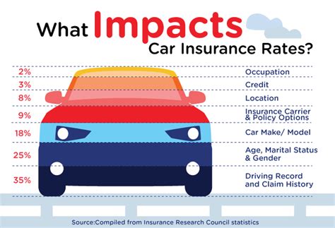 Aaa Car Insurance Quotes