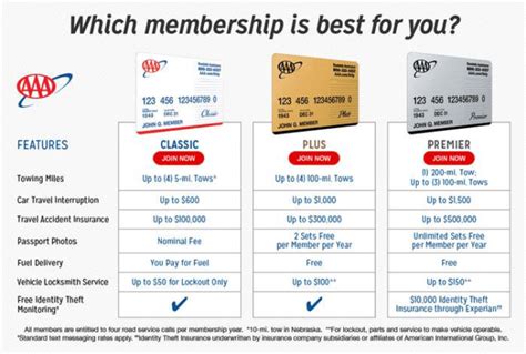 Aaa Membership Miles Insurance Aaa Membership Miles Insurance