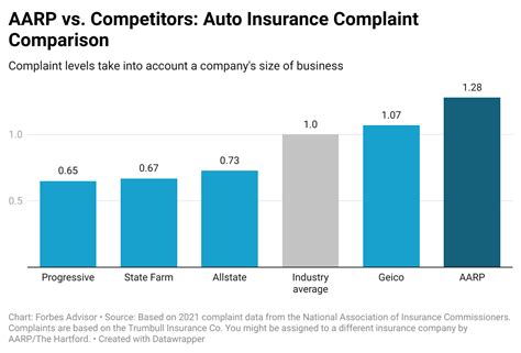Aarp Car Insurance Review 2022 Forbes Advisor Aarp Car Insurance Review 2022 Forbes Advisor