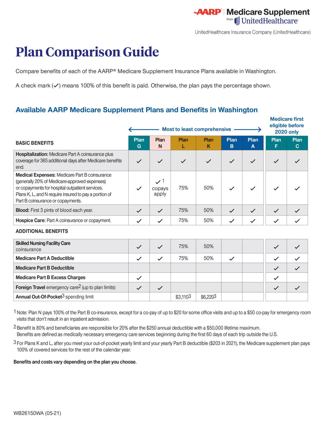 Aarp Medicare Supplement Insurance Plan From Unitedhealthcare Dentegra Aarp Medicare Supplement Insurance Plan From Unitedhealthcare Dentegra