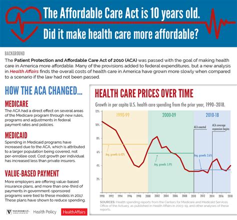 Aca Health Insurance Cost