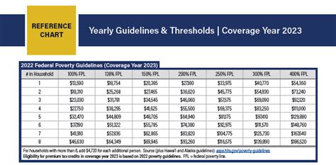 Aca Premium Subsidies A Comprehensive Overview For 2025 Anabel E Aca Premium Subsidies A Comprehensive Overview For 2025 Anabel E