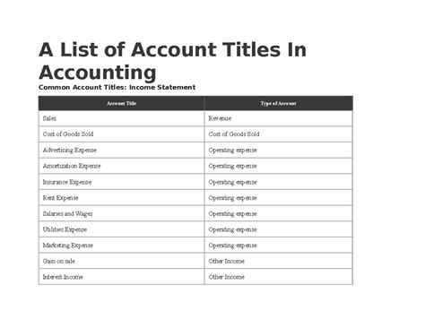 Account Title Account Title