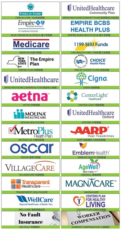 Active Licensed Health Insurance Lists