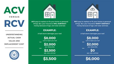 Actual Cash Value Roof Calculator Jaymielyssa Actual Cash Value Roof Calculator Jaymielyssa