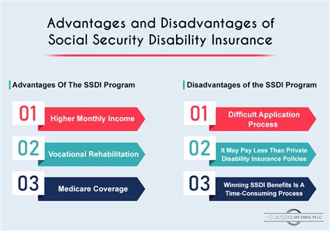 Advantages And Disadvantages Of Social Security Disability Insurance Advantages And Disadvantages Of Social Security Disability Insurance