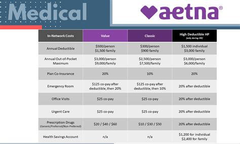 Aetna Dental Insurance Plans