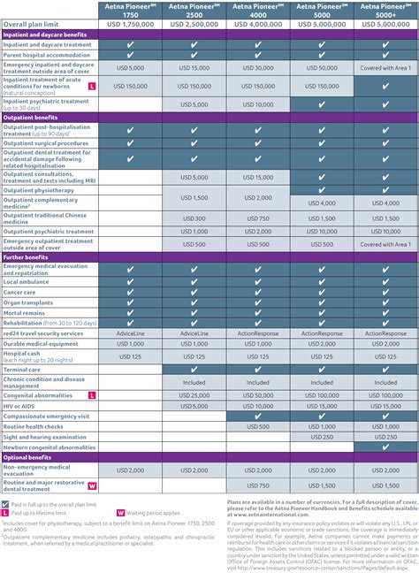 Aetna Insurance Plans Health Coverage