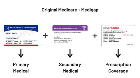 Aetna Medicare Advantage Formulary 2024 Esme Cecilla Aetna Medicare Advantage Formulary 2024 Esme Cecilla