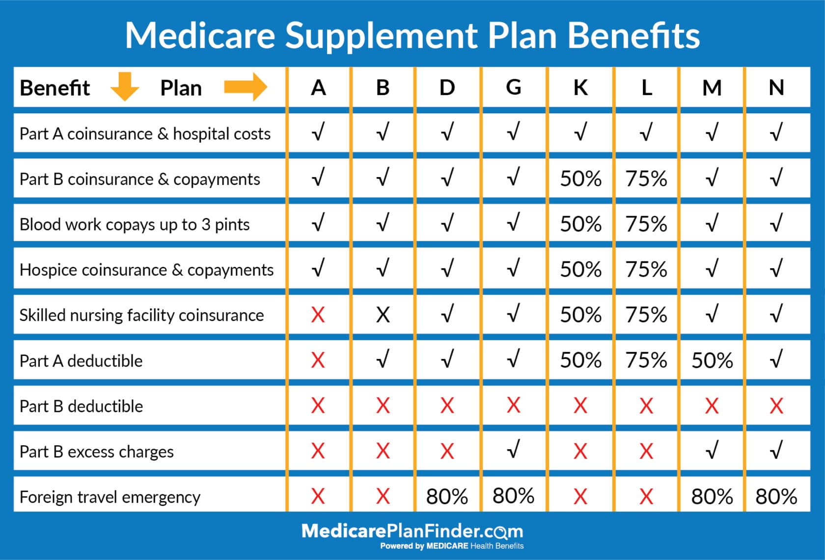 Aetna Medicare Advantage Ppo Plans 2024 Emmy Norrie Aetna Medicare Advantage Ppo Plans 2024 Emmy Norrie