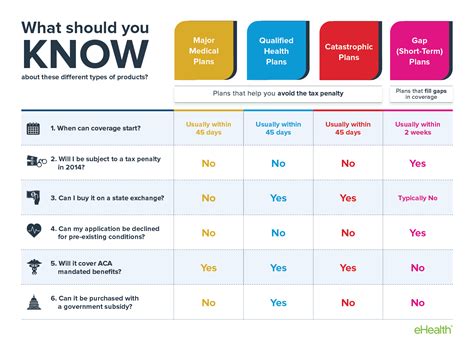 Affordable Care Act Faq Ehealth Insurance Resource Center Types Of Affordable Care Act Faq Ehealth Insurance Resource Center Types Of
