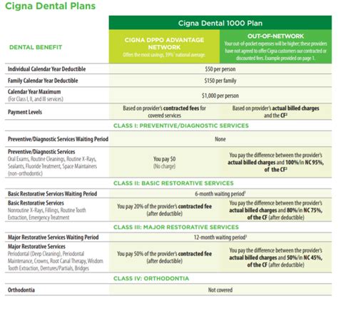 Affordable Dental Insurance Plans Cigna Dental Insurance Ppo Coverage Affordable Dental Insurance Plans Cigna Dental Insurance Ppo Coverage