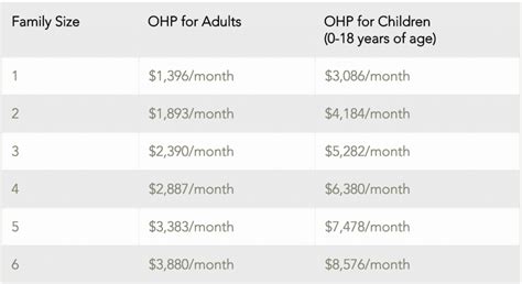 Affordable Health Care Income Limits 2024 Devin Feodora Affordable Health Care Income Limits 2024 Devin Feodora