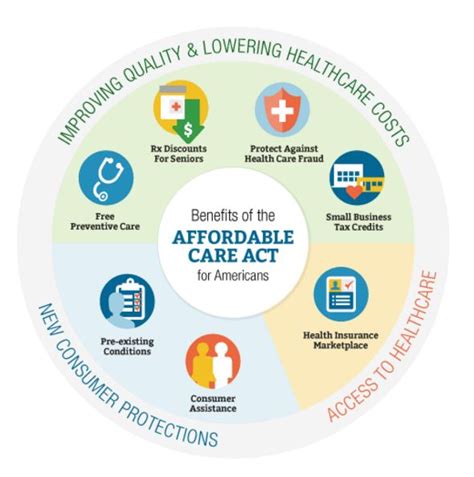 Affordable Health Care Marketplace Affordable Health Care Marketplace