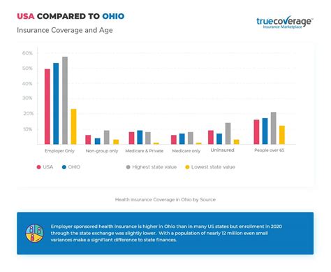 Affordable Health Care Ohio Affordable Health Care Ohio