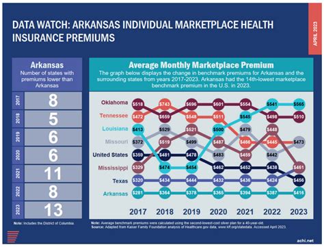 Affordable Health Insurance Arkansas