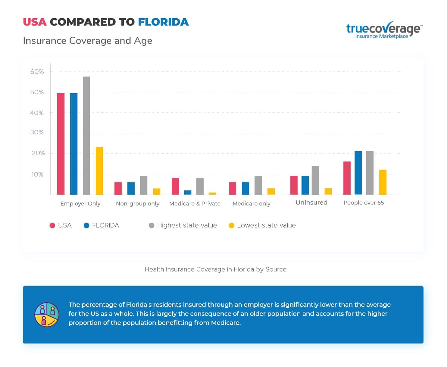 Affordable Health Insurance In Florida Affordable Health Insurance In Florida