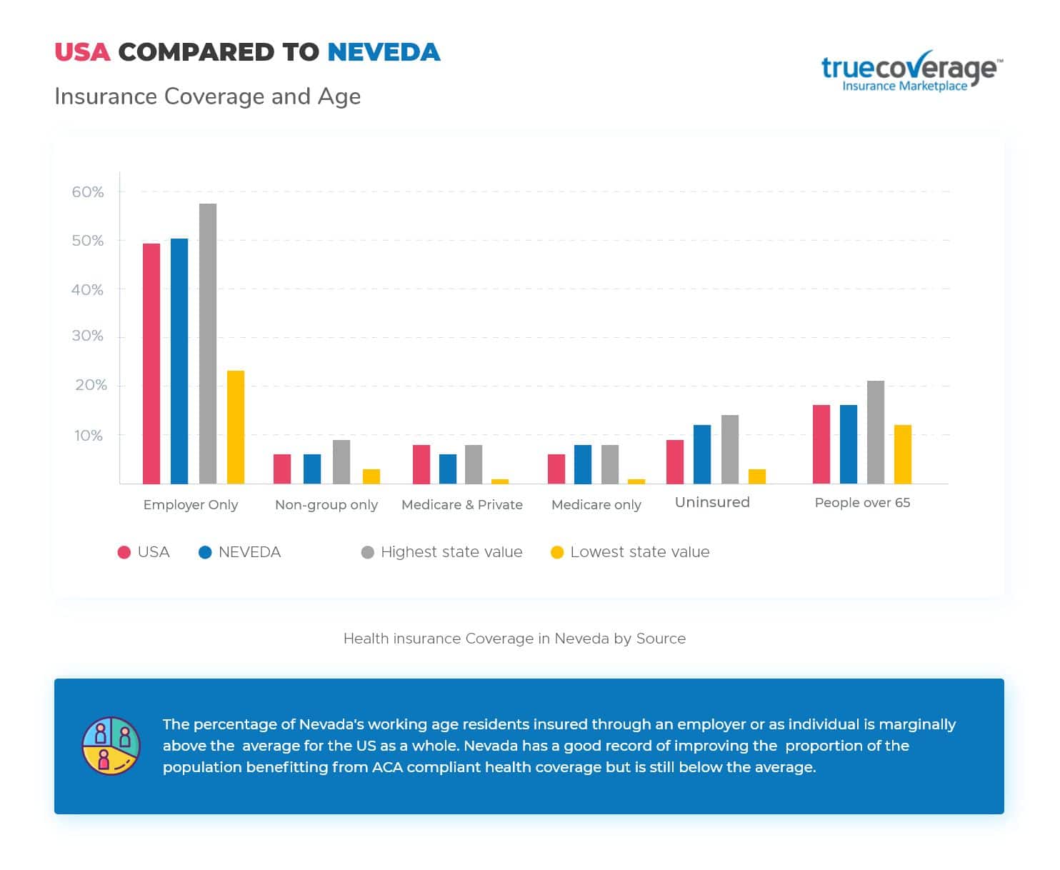 Affordable Health Insurance Nevada