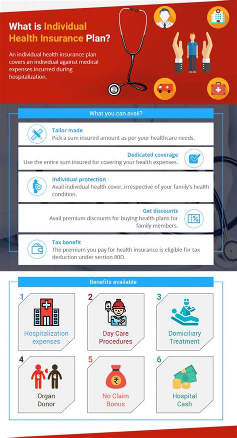 Affordable Health Insurance Plans For Individuals