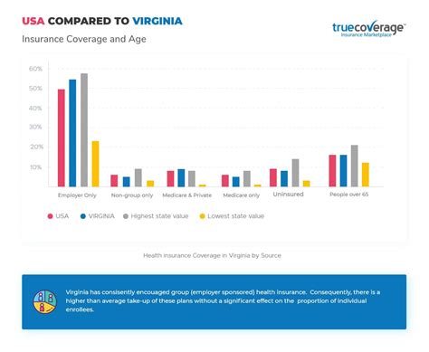 Affordable Health Insurance Virginia