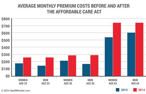 Affordable Healthcare Insurance Cost Effective Healthcare Affordable Healthcare Insurance Cost Effective Healthcare