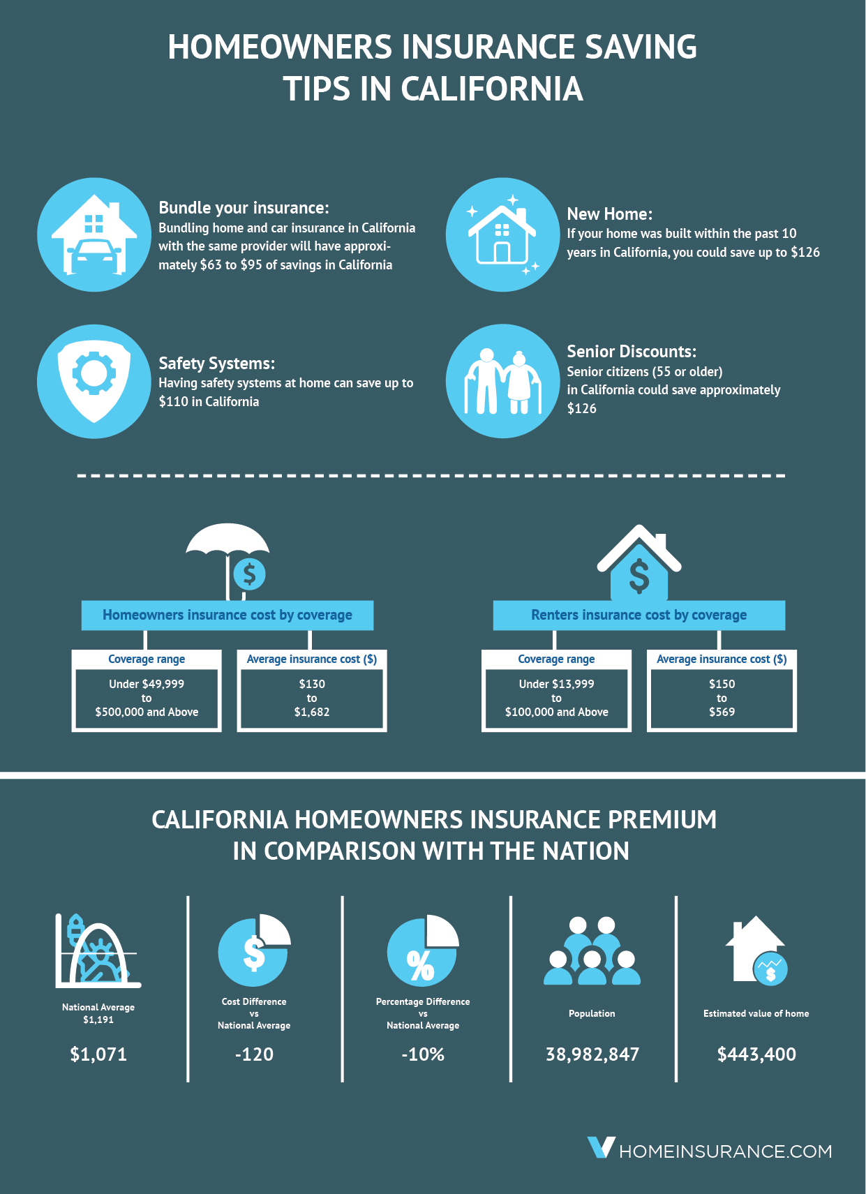 Affordable Homeowners Insurance California E360 Insurance Affordable Homeowners Insurance California E360 Insurance