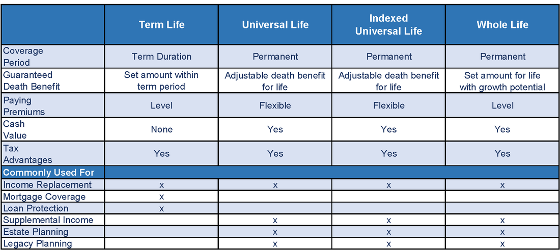 Affordable Life Insurance Company