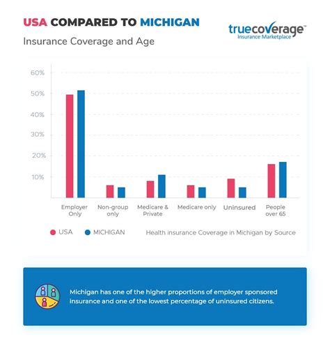 Affordable Michigan Health Insurance Open Enrollment Affordable Michigan Health Insurance Open Enrollment
