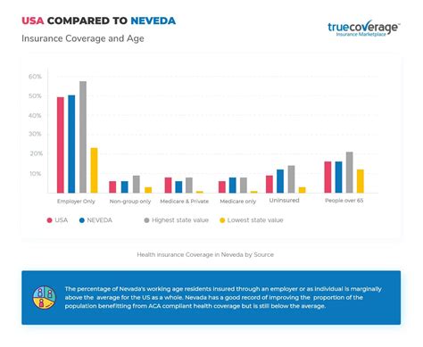 Affordable Nevada Health Insurance Open Enrollment Affordable Nevada Health Insurance Open Enrollment