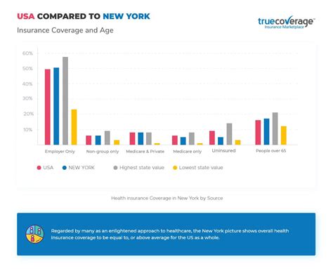 Affordable New York Health Insurance Open Enrollment Affordable New York Health Insurance Open Enrollment