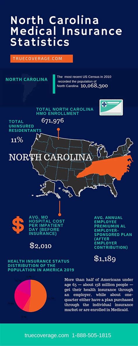 Affordable North Carolina Health Insurance Aca Open Enrollment Affordable North Carolina Health Insurance Aca Open Enrollment
