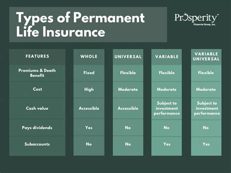 Affordable Permanent Life Insurance