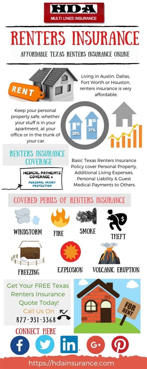 Affordable Rental Insurance