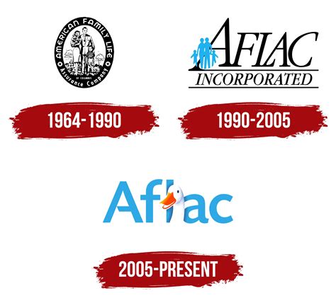 Aflac Logo Symbol Meaning History Png Brand Aflac Logo Symbol Meaning History Png Brand