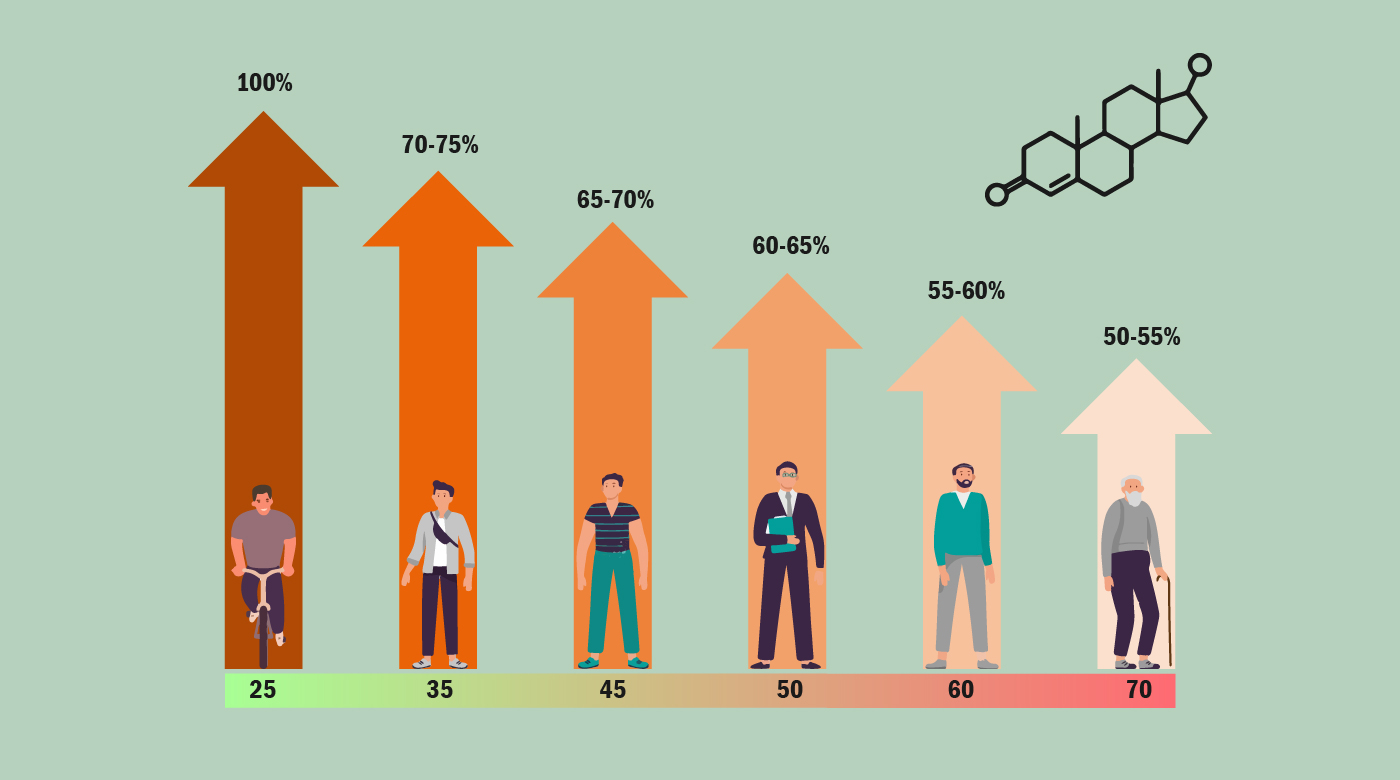 Age Of Dependents For Health Insurance Savvy Age Of Dependents For Health Insurance Savvy