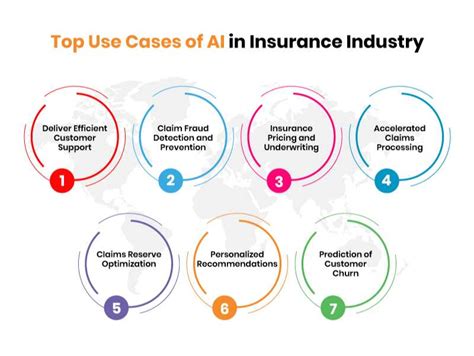 Ai In The Insurance Industry