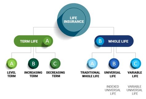Aig Life Insurance Review Compare Policy Detials Premium Rates Aig Life Insurance Review Compare Policy Detials Premium Rates