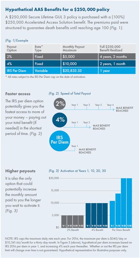Aig Long Term Care Insurance Financial Report