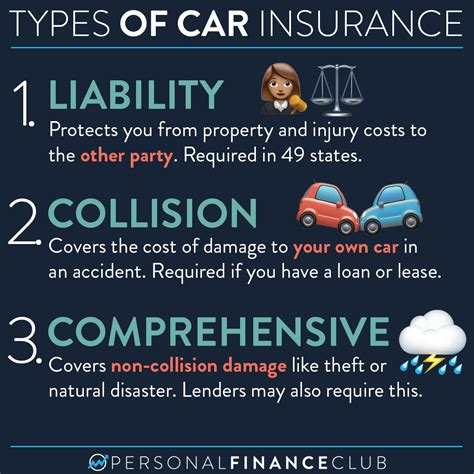 All Car Insurance