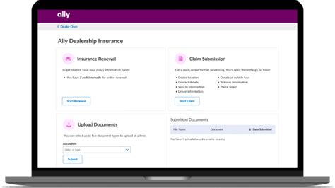 Ally Dealer Insurance