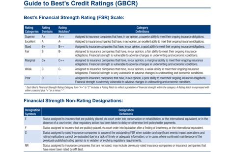 Am Best Rating Heaton Associates Am Best Rating Heaton Associates