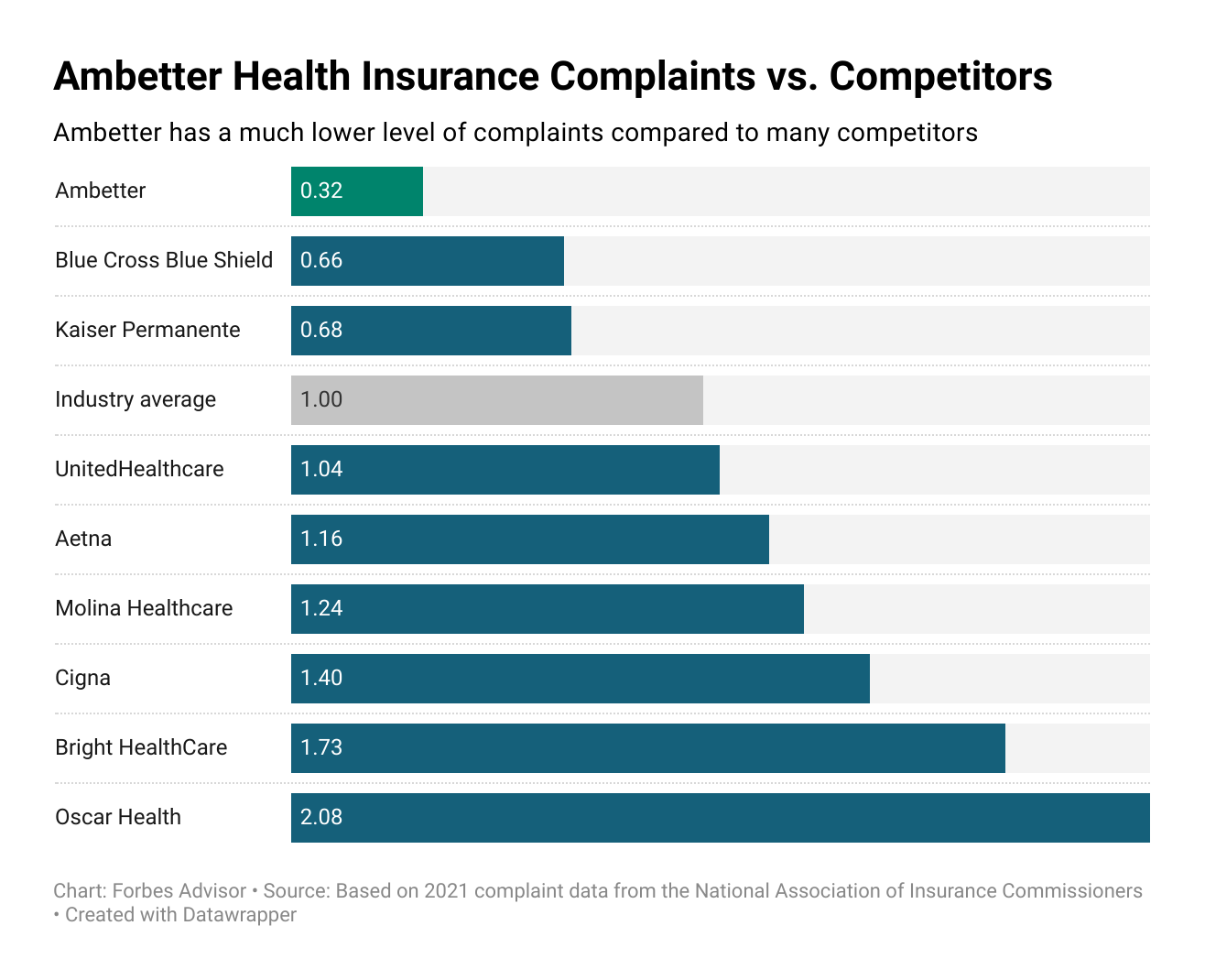 Ambetter Health Insurance Georgia