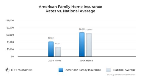American Family Insurance Customer Ratings Clearsurance American Family Insurance Customer Ratings Clearsurance