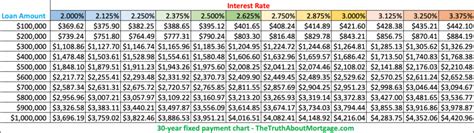 An 8% Mortgage Rate?! Use These Mortgage Charts To Compare Rates Fast An 8% Mortgage Rate?! Use These Mortgage Charts To Compare Rates Fast