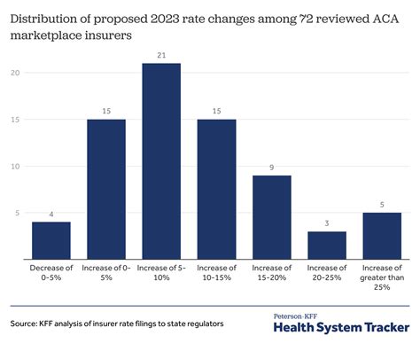 An Early Look At What Is Driving Health Costs In 2023 Aca Markets An Early Look At What Is Driving Health Costs In 2023 Aca Markets