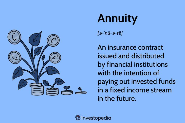 Annuities Insurance