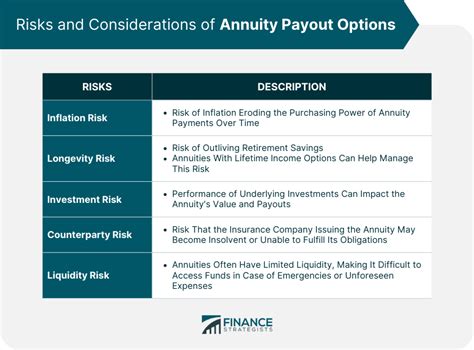Annuity Payout Options Definition Types Risks Factors Annuity Payout Options Definition Types Risks Factors