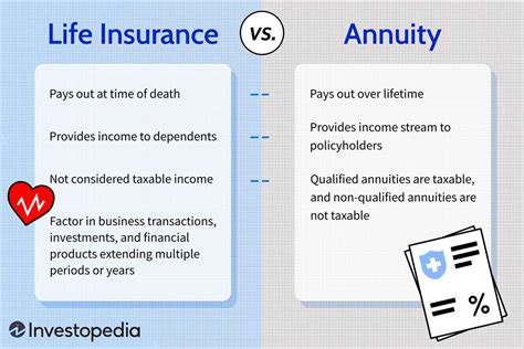 Annuity Vs Life Insurance What S The Difference Annuity Vs Life Insurance What S The Difference